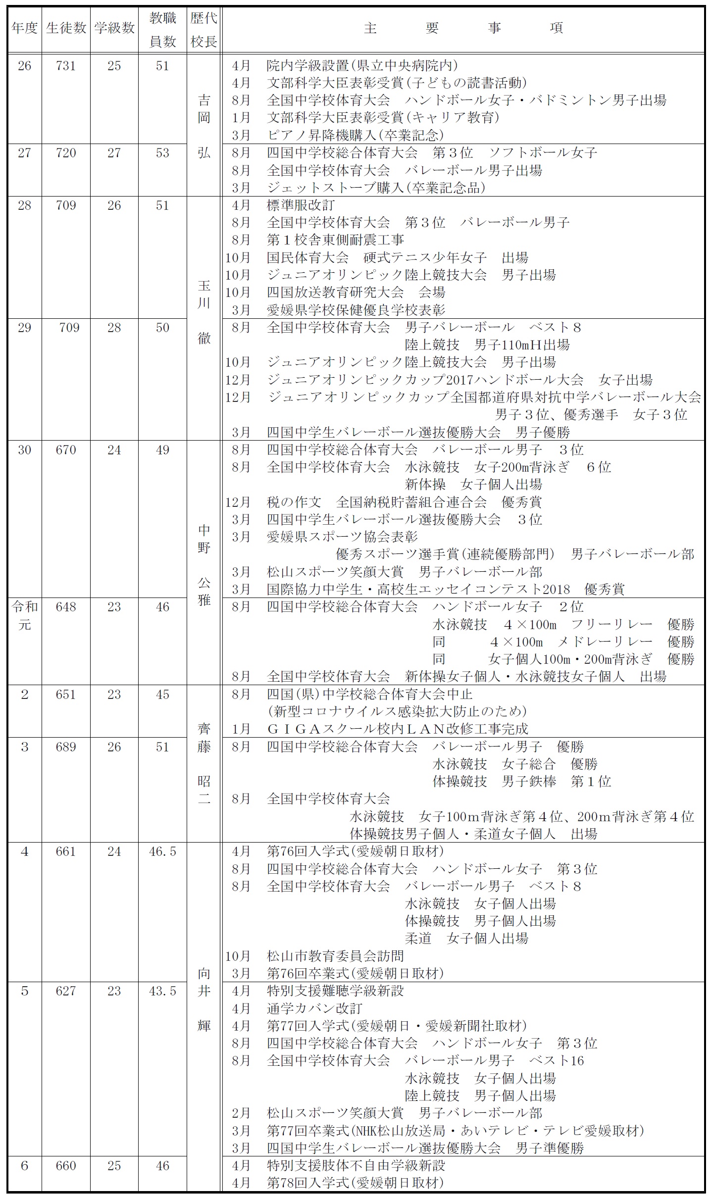 hp沿革060501