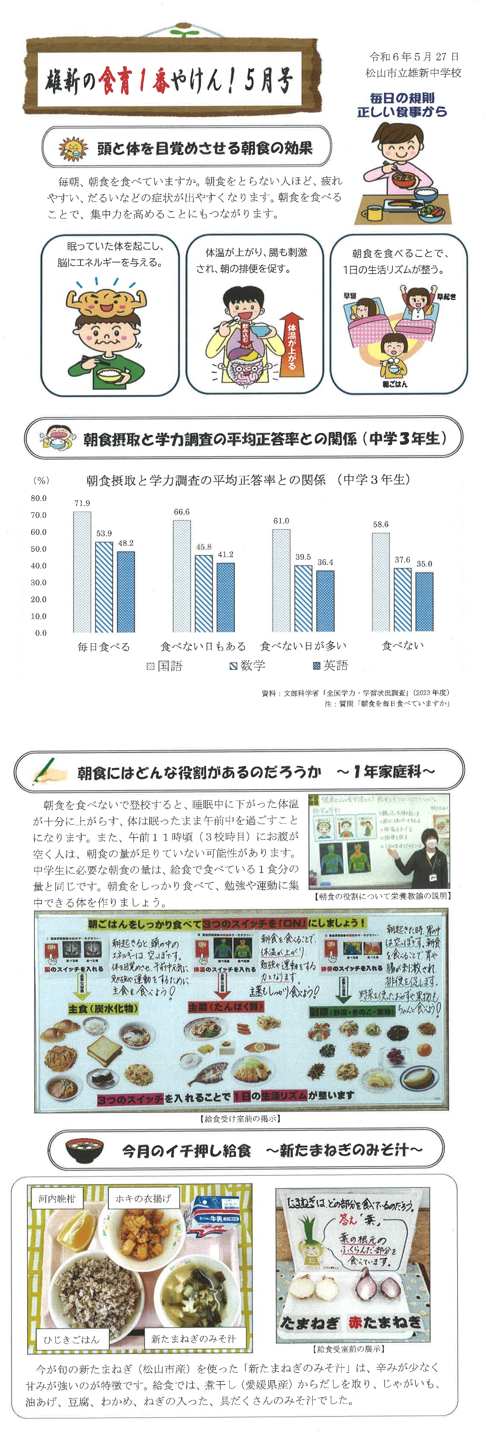 食育１番やけんだより５月号