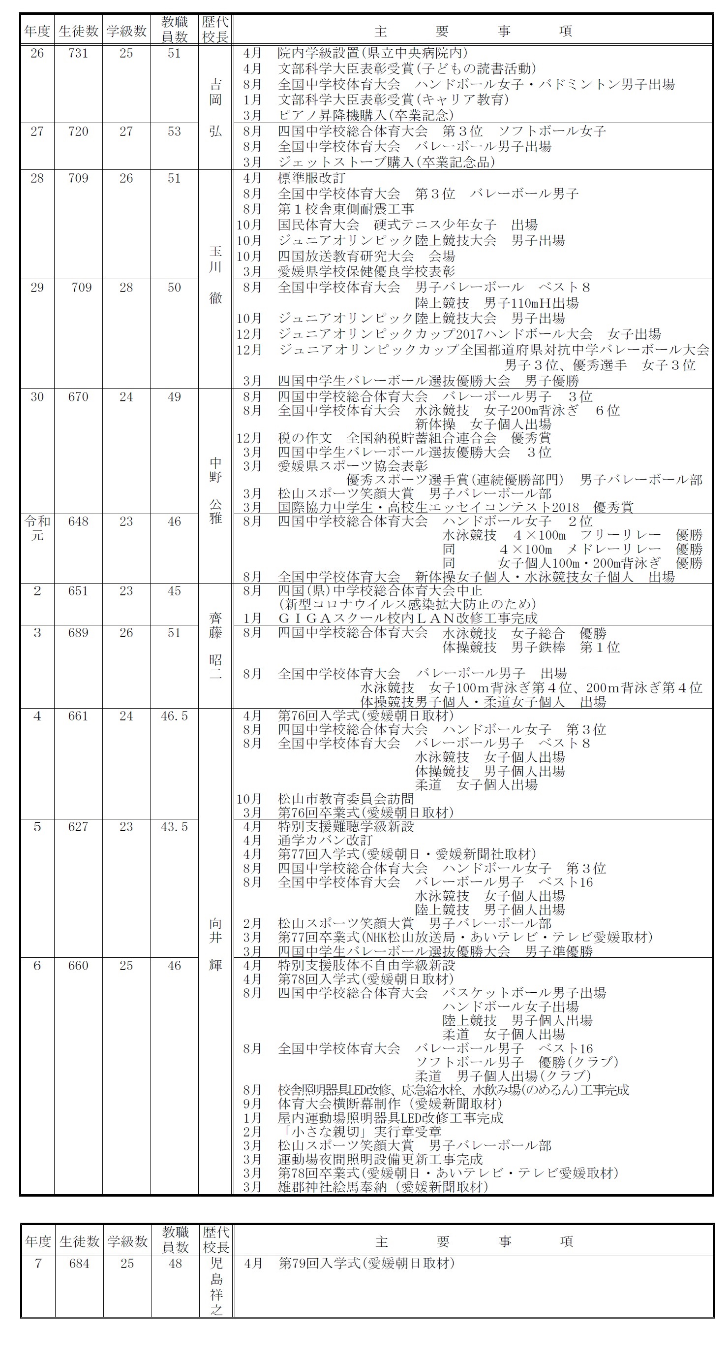 hp沿革070516
