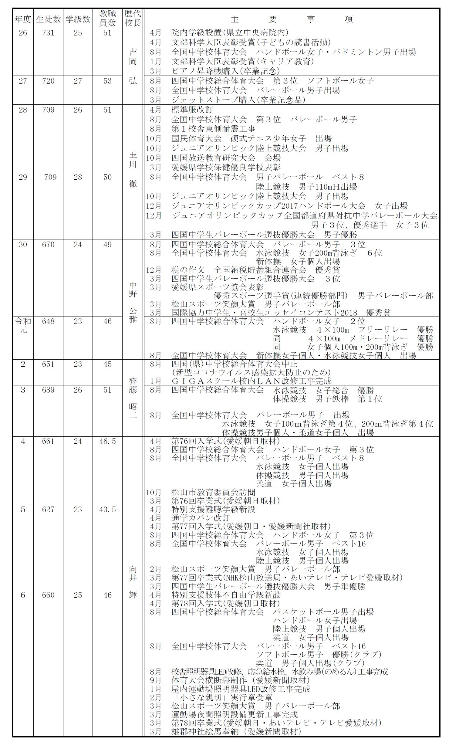 hp沿革070516
