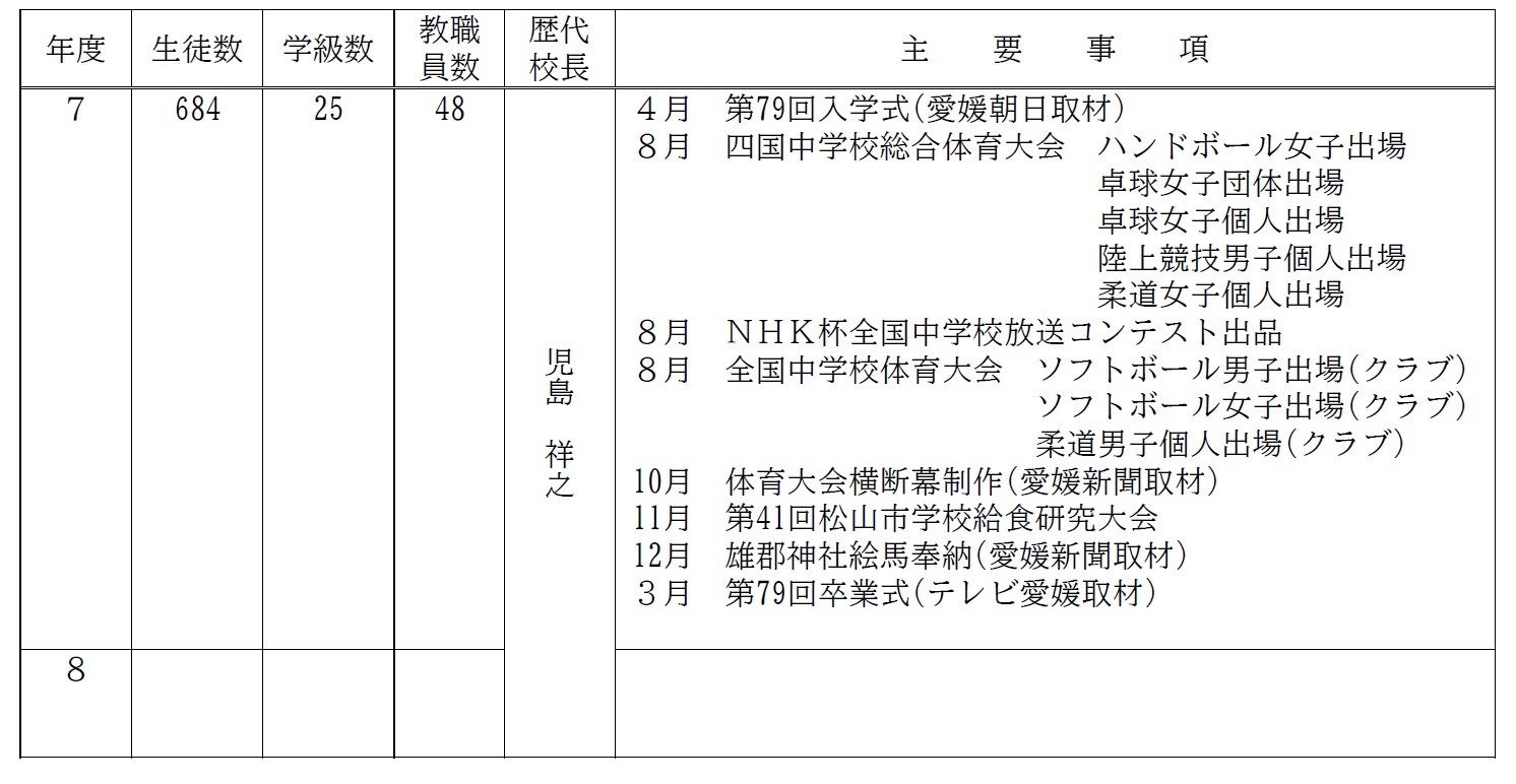 hp沿革080331